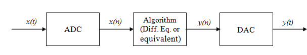 1475_sampling theory2.png